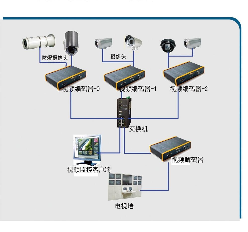 供应烟台监控/安防工程澳诺图片