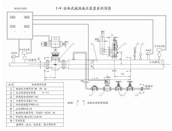 蒸汽减温减压器