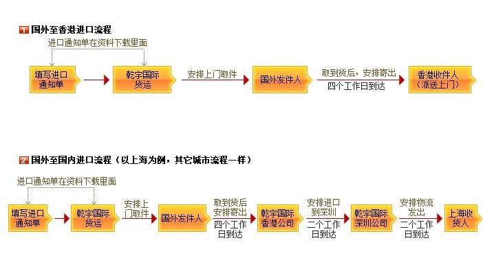 澳洲洗面奶进口代理包税清关进口澳洲洗面奶进口代理香港包税清关图片