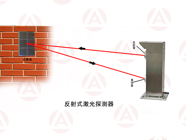 供应艾礼富电子双光束反射式激光对射ABJ-50-2F图片