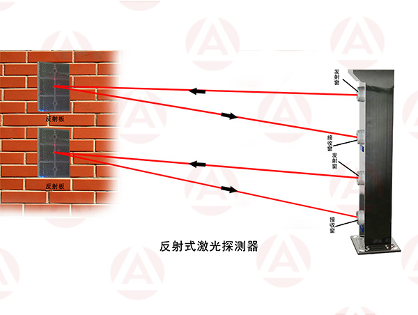 广州市艾礼富电子双光束反射式激光对射厂家