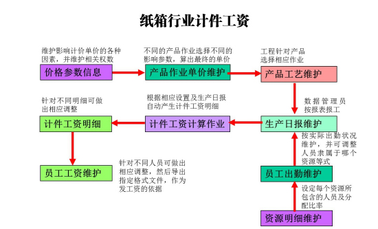 青岛印刷包装ERP,青岛印刷包装软件,青岛纸板软件,青岛纸板纸箱管理软件,青岛纸箱管理系统,青岛印刷包装纸箱纸板管理软件图片