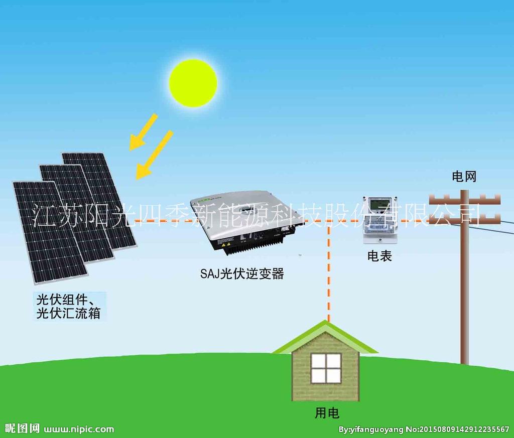 阳光四季分布式光伏电站阳光四季分布式光伏电站