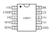 现货CX8571足功率4.8A车充方案图片