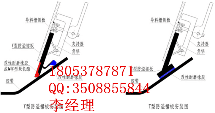 防溢裙板 导料槽裙板 裙板配件