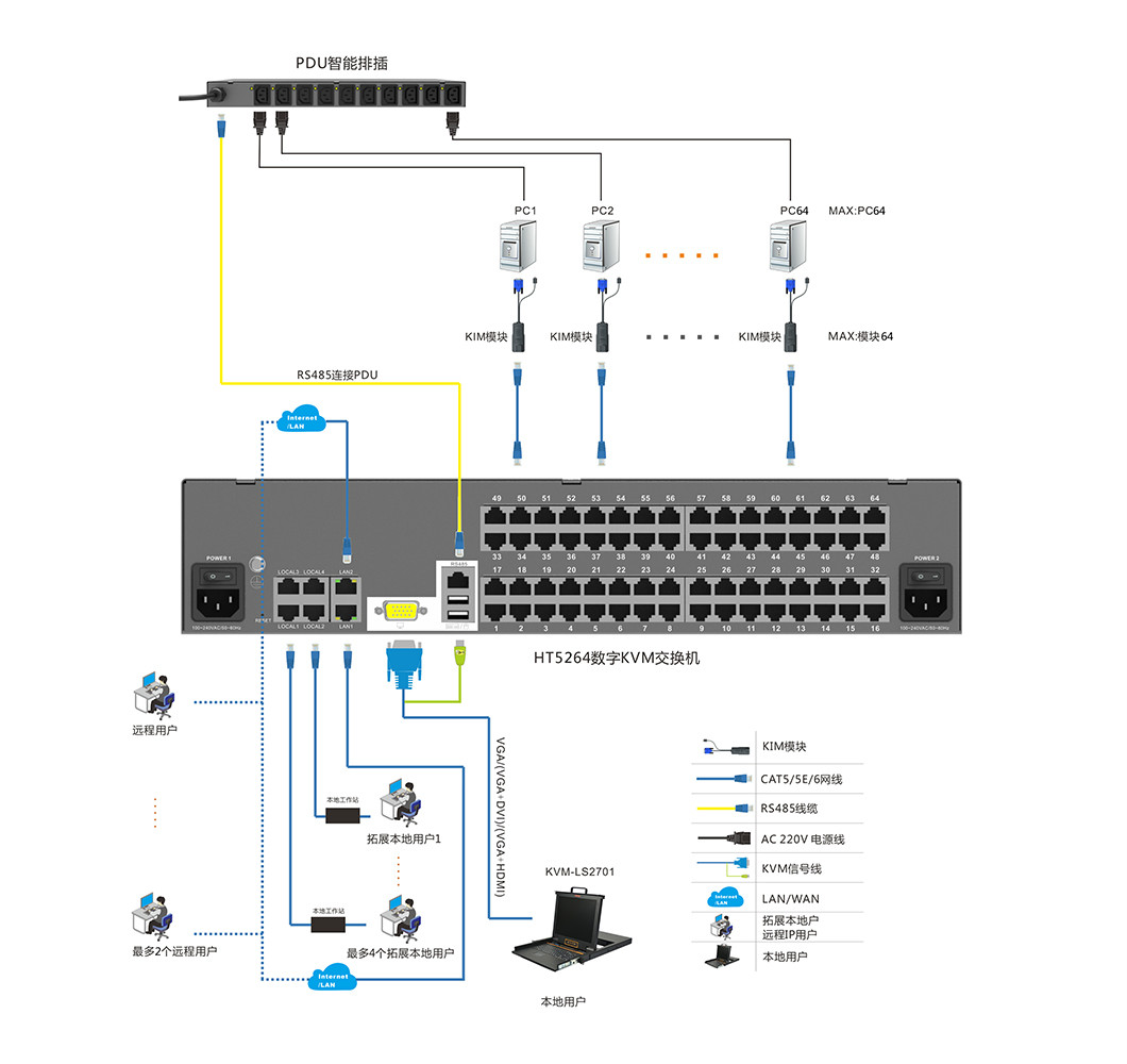 HT5264 远程kvm切换器图片