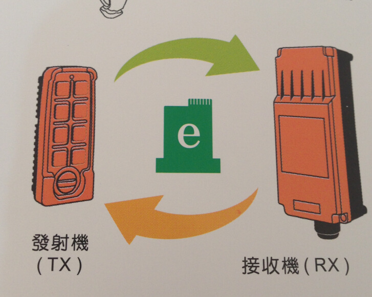 盐城市河南插卡遥控器价格厂家