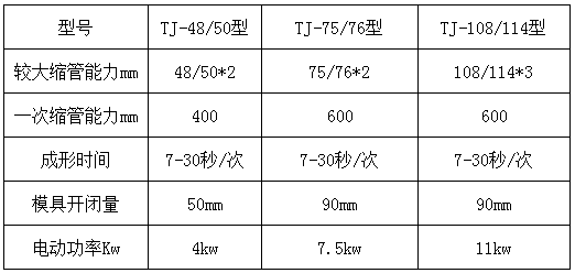 贵州小导管尖头机参数图片