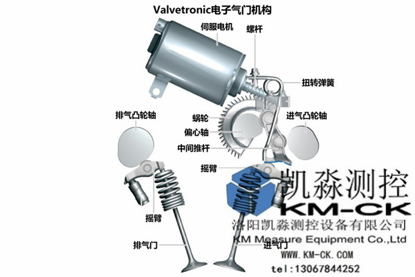 气门综合测量机，凸轮轴，SPC工作站图片