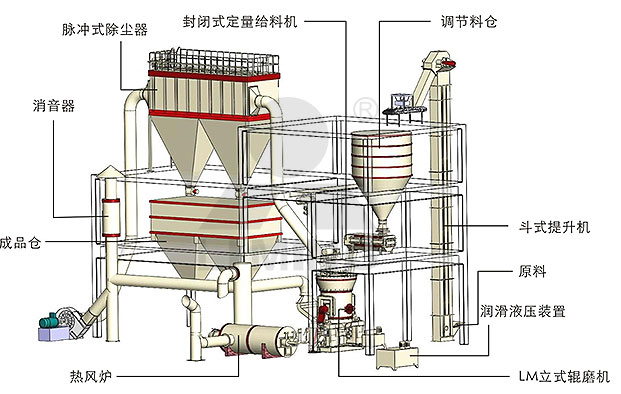 河南黎明重工立式磨煤机的价格图片