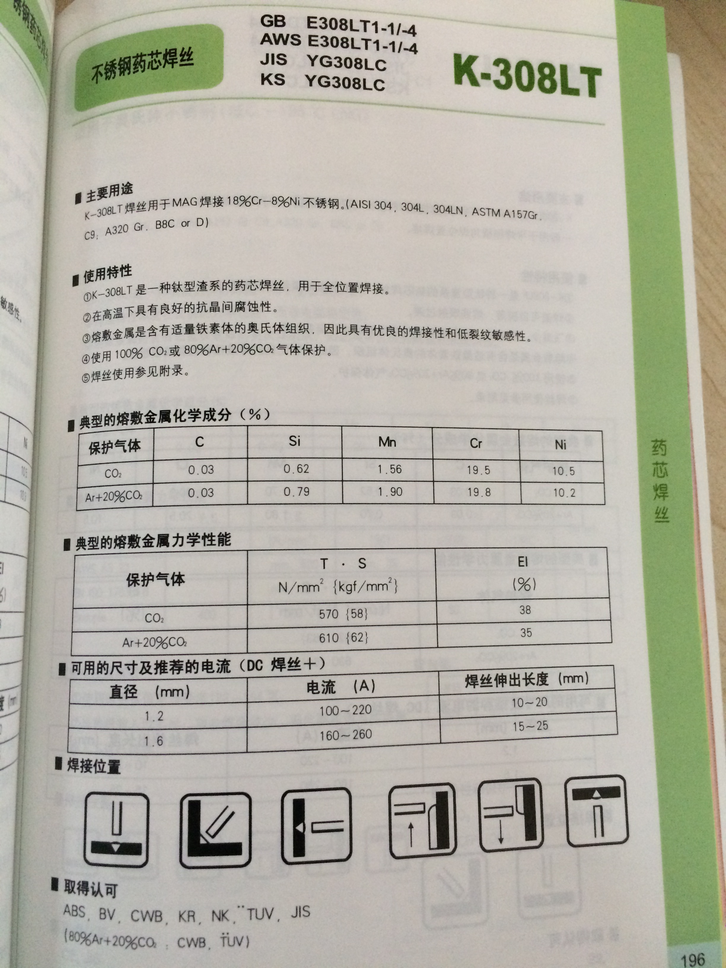 不锈钢焊丝图片/不锈钢焊丝样板图 (2)