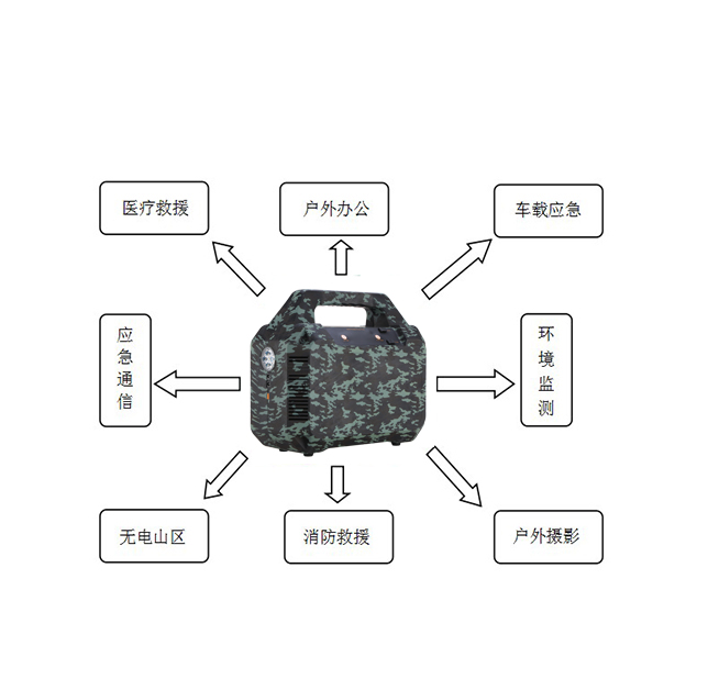 220V移动电源太阳能移动家庭储能系统交直流移动电源便携式UPS储能电源图片