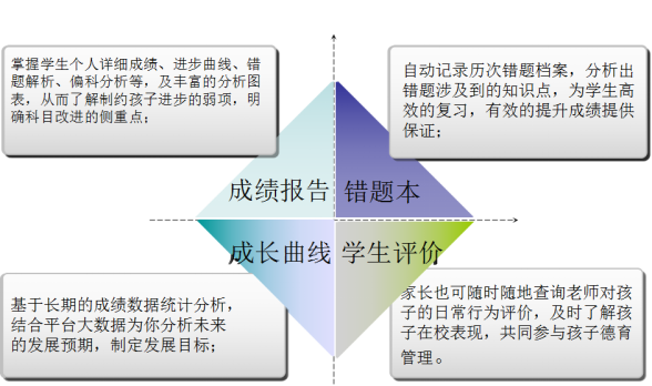 供应格心齐智学习水平结构分析系统、学生学业质量综合评价图片