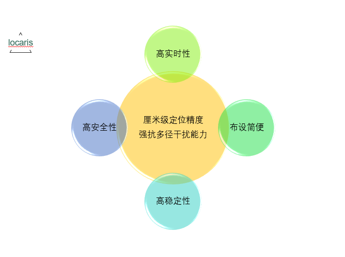 UWB室内人员定位、物资定位基站+司法人员管理图片