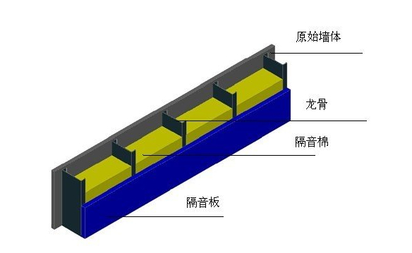 酒吧地面隔音方案|隔音需要什么材料图片