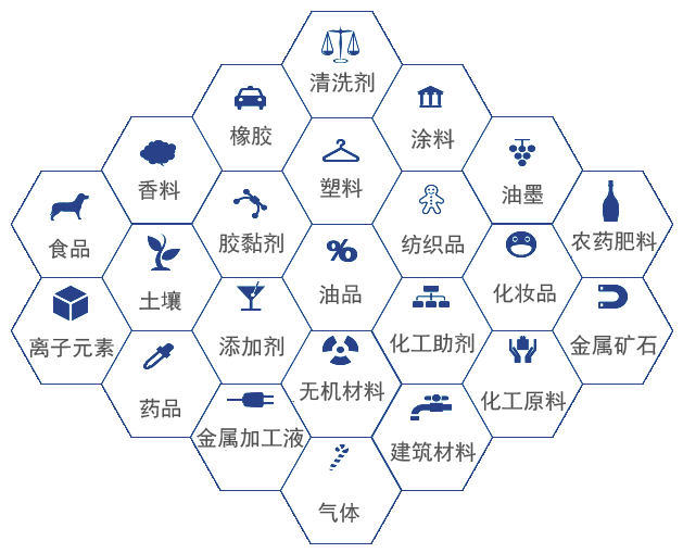 复旦大学分析检测中心配方分析成分