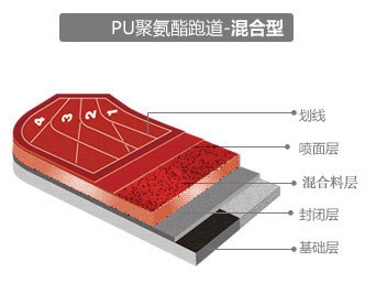 混合型塑胶跑道图片