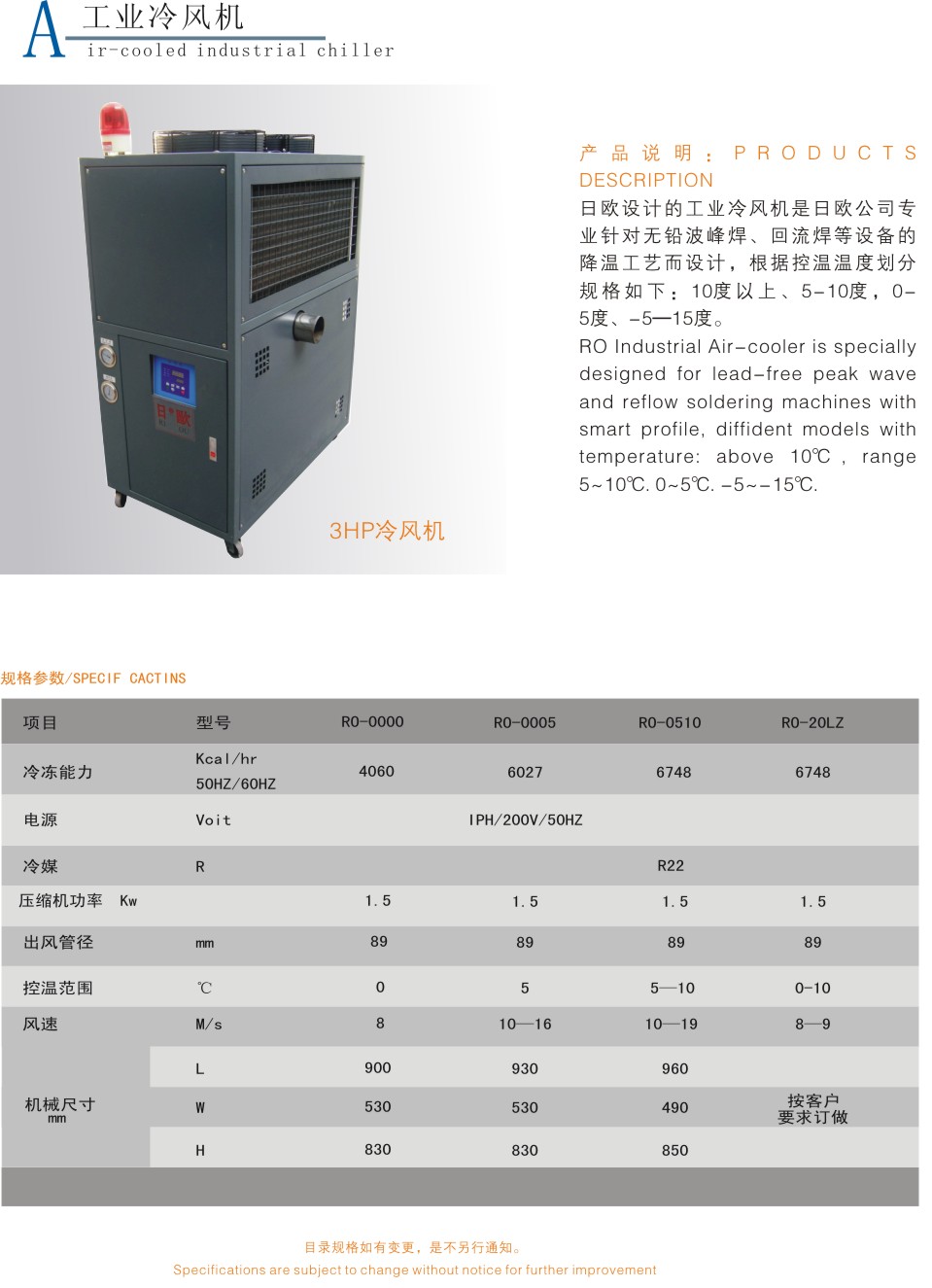 深圳日欧风冷式冷风机15年老品牌技术更成熟图片