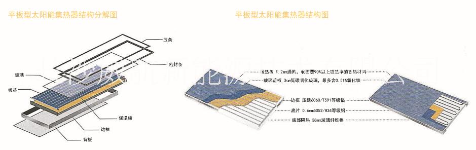 太阳能集热器