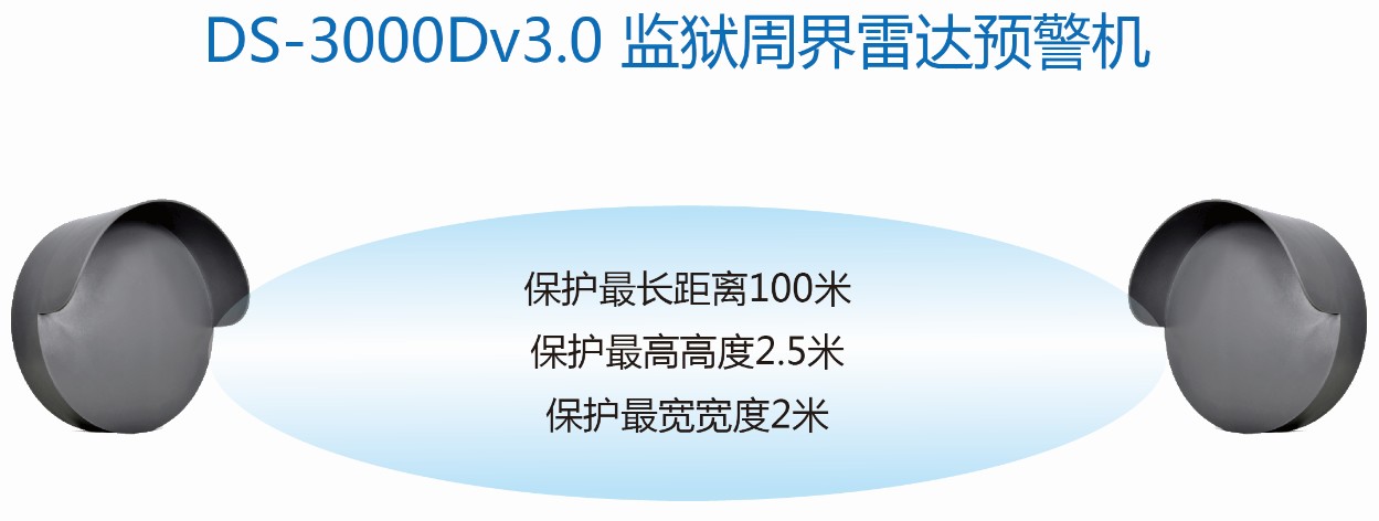 供应 监狱周界报警系统，监狱周界雷达预警机，微波对射图片