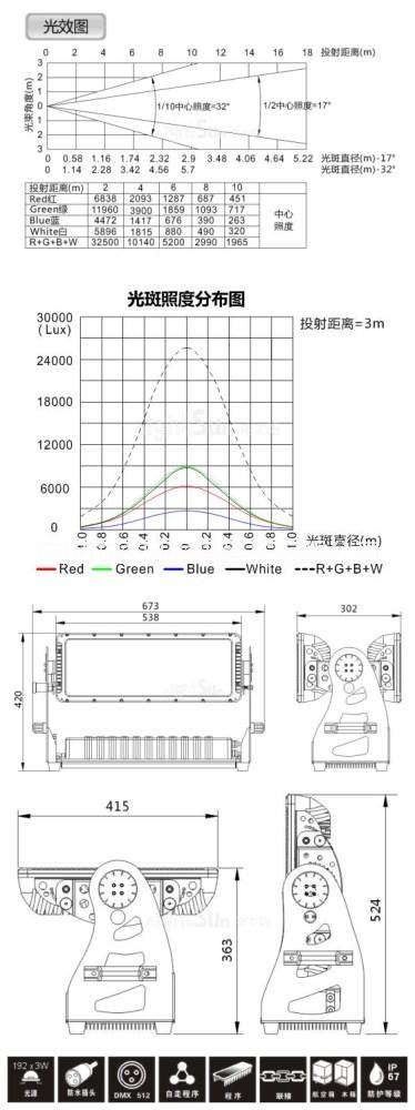 广州市LED户外照双头投光灯厂家LED户外照双头投光灯 192颗3W 炫风光电