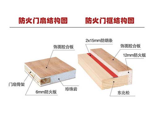 三明防火门，华安丙级木质防火门，漳浦木质甲级防火门,龙岩防火门，图片