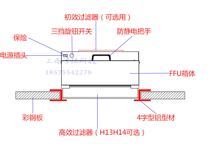 FFU FFU风机过滤器FFU厂家 FFU风机  FFU FFU风机过滤器 三乔FFU非标订做