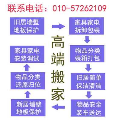 北京海淀甘家口搬家公司居民公司 北京海淀甘家口搬家居民公司搬家