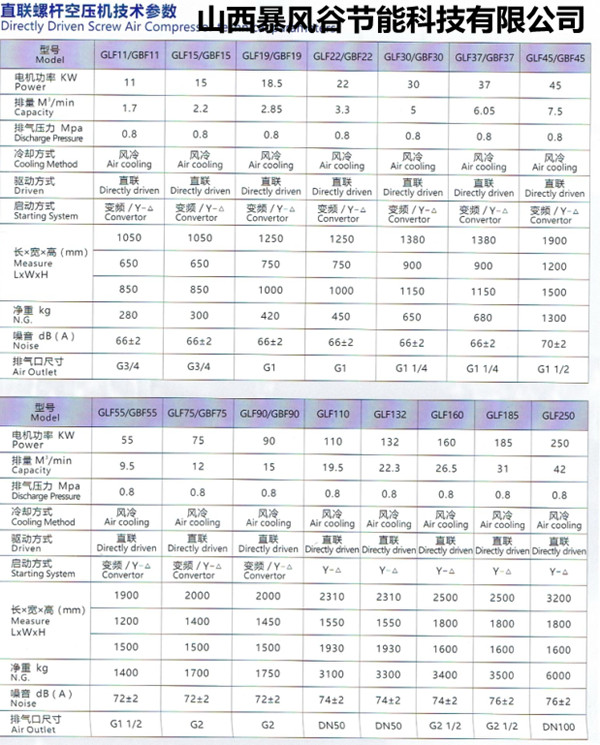 鲍斯变频空压机双级压缩空气压缩机 直销