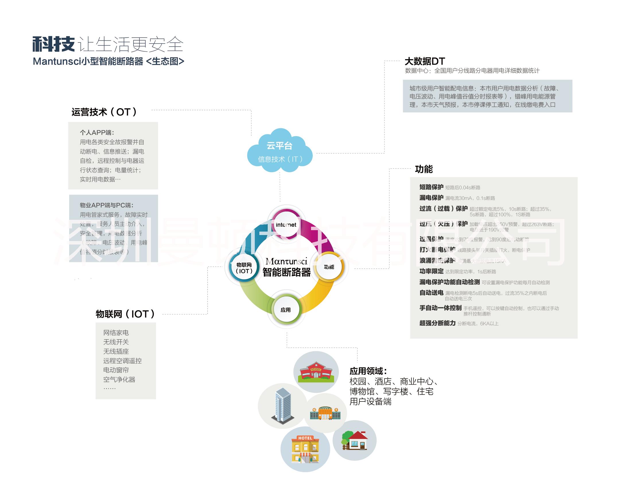 mantunsci智能断路器诚邀合作伙伴图片