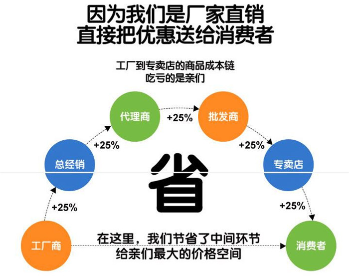 专用汽车股份有限公司