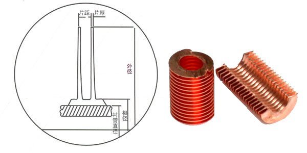 铜螺纹翅片管 铜螺纹翅片管 铜螺纹翅片冷却换热管 T2铜螺纹翅片冷却换热管图片