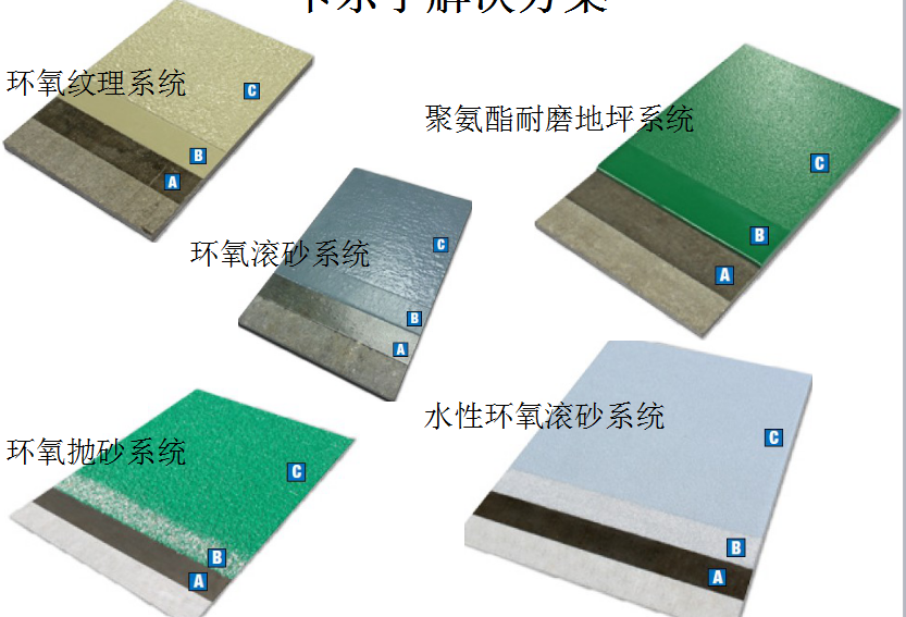 北京市各种地坪材料厂家厂家各种地坪材料厂家