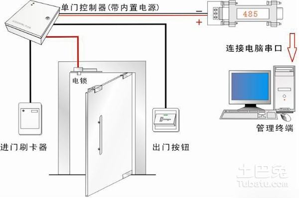 九江室内网线铺设，网络维护，门禁考勤安装 九江门禁考勤安装图片