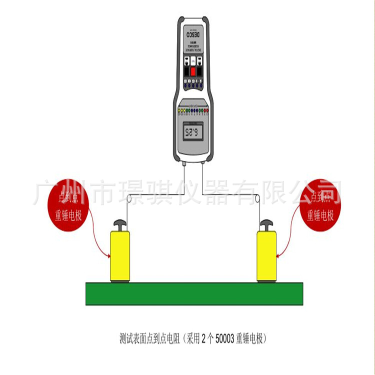 静电电阻测试仪图片