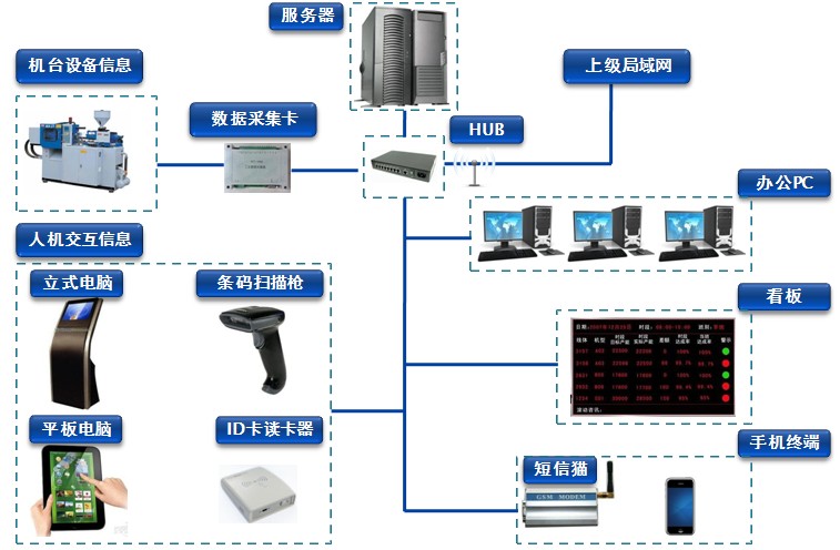 上海市注塑MES软件——注塑管理大师厂家