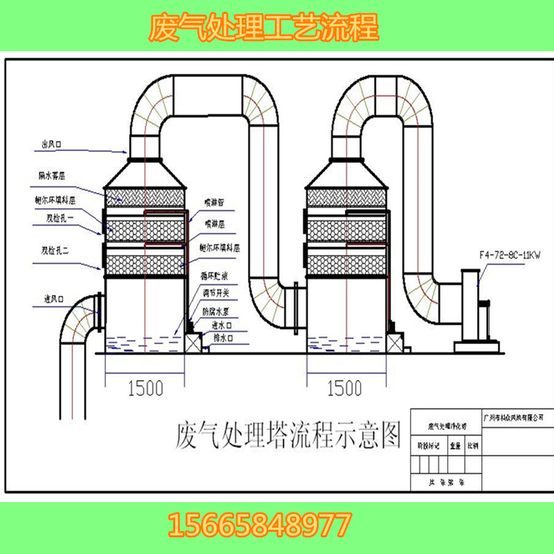 济南市光氧催化厂家高配置低价位光氧催化净化器 光氧催化净化器2