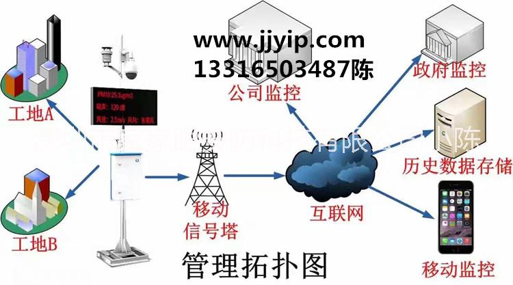 深圳工地扬尘TSP在线监测仪工地扬尘噪声监测系统厂家价格图片