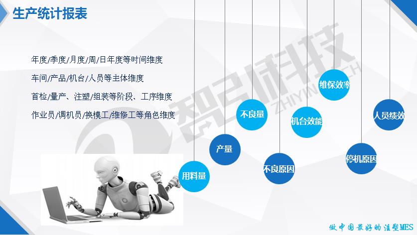 注塑MES相关行业管理大师2.0图片