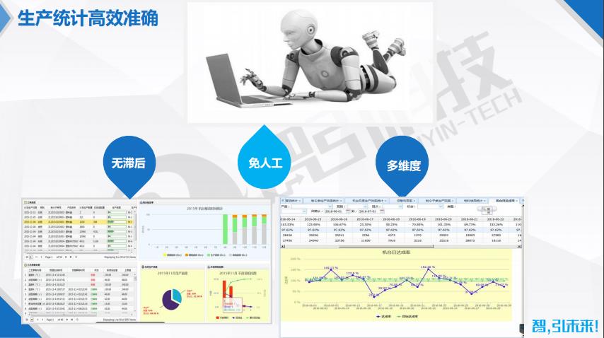 上海市注塑MES相关行业管理大师2.0厂家