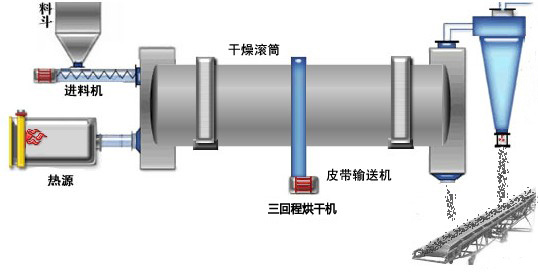 郑州市郑州竣达机械_小型沙子烘干机厂家厂家郑州竣达机械_小型沙子烘干机厂家