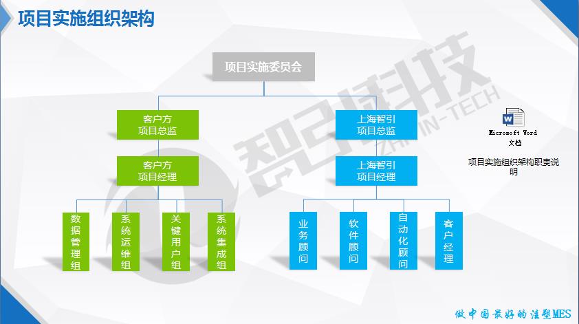 注塑车间模具定位信息化MES系统