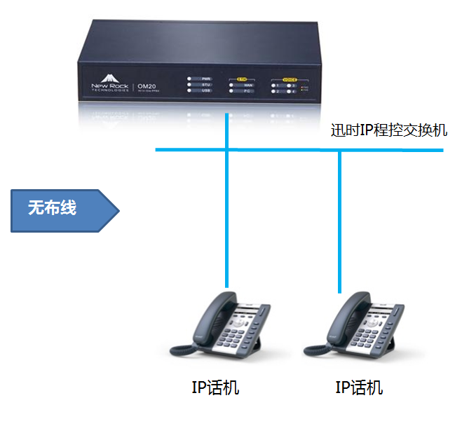 视频会议呼叫中心语音网关图片