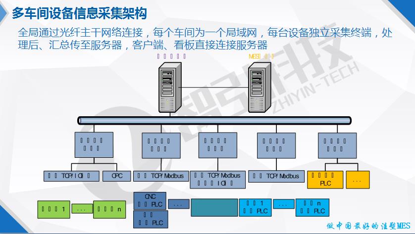 MES注塑机联网模具定位生产管理