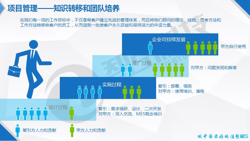 MES注塑机联网模具定位生产管理MES注塑机联网模具定位生产管理