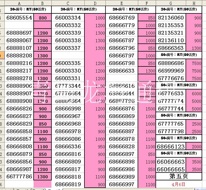 青岛联通固话号码：开发商吉祥号图片