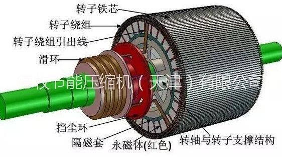 天津螺杆式空压机节能图片