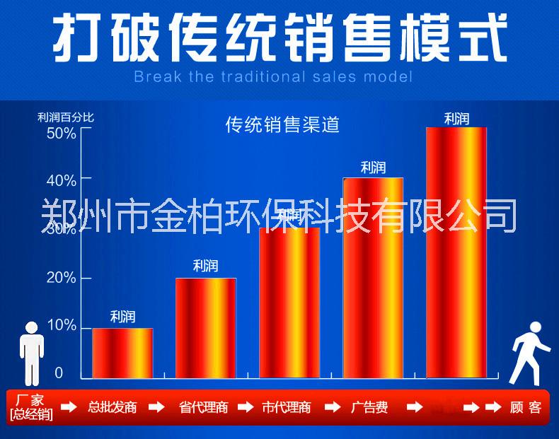 河南郑州工地洗车机河南郑州工地洗车机、河南郑州工地洗车机生产厂家、河南郑州工地洗车