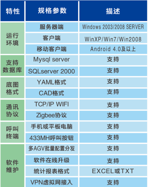 AGV智能调度系统，生产追溯,物料拉动,智能工厂,设备管理,