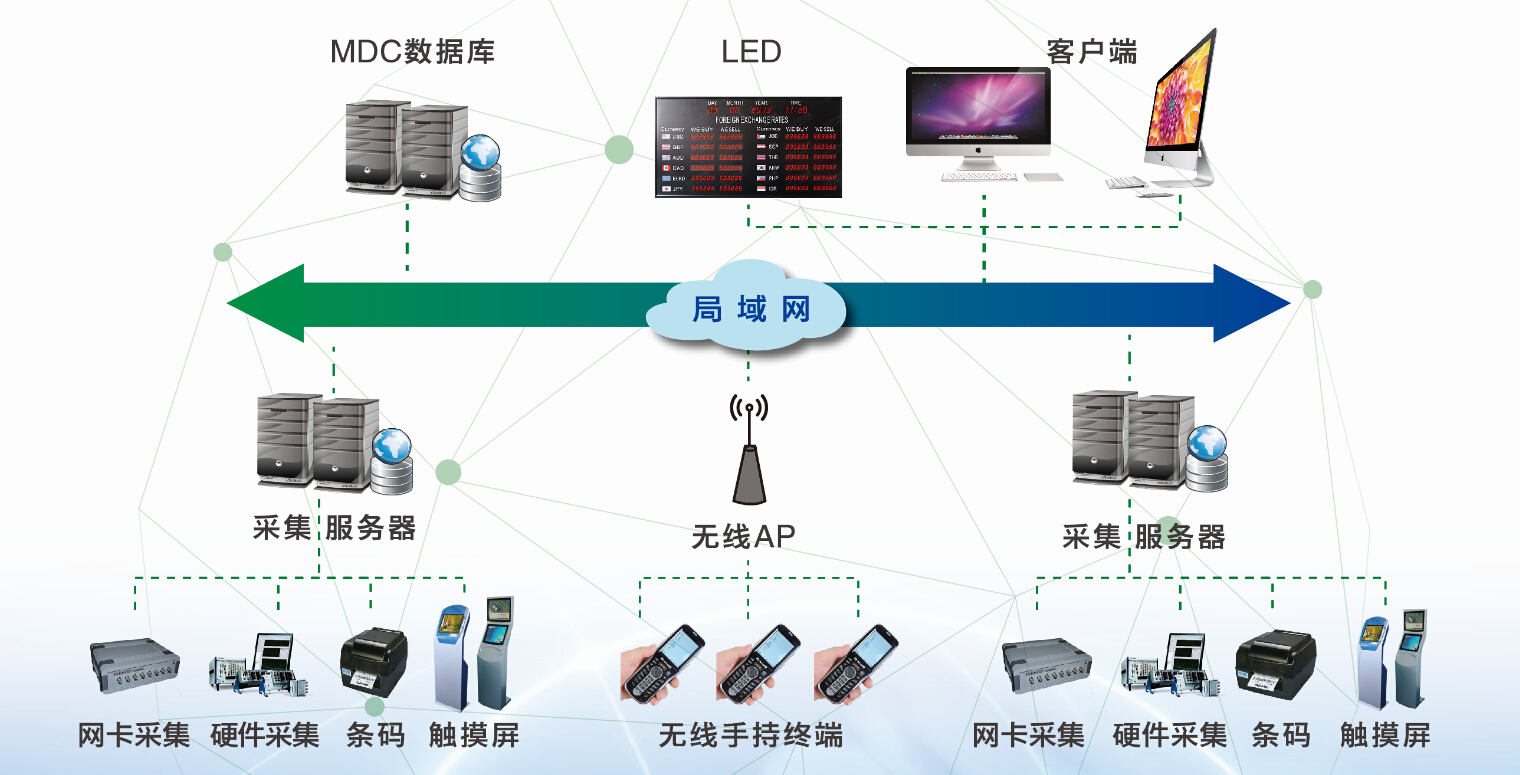 机床监控与数据采集系统图片